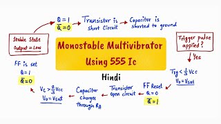 555 TIMER MONOSTABLE OPERATION  monostable multivibrator using 555 IC [upl. by Prem271]