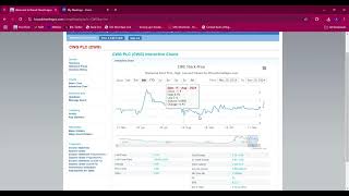 CWG PLC Stock Analysis CWG Stock Update [upl. by Oswin53]