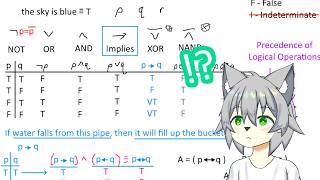 Scuffed Introduction to Discrete Math  Propositional Logic [upl. by Pinette]