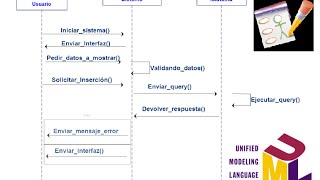 Diagramas de secuencia bien explicado [upl. by Yerot949]