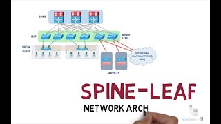 Spine and Leaf network architecture explained  ccna 200301 [upl. by Bauske]