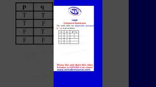 Logic Disjunction Statement mathsdisjunction mathematicalinduction [upl. by Jaella]