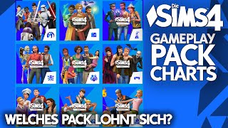 Welches Pack LOHNT SICH Die TOP Die Sims 4 GameplayPacks 💙 Tausende haben abgestimmt [upl. by Inoue317]