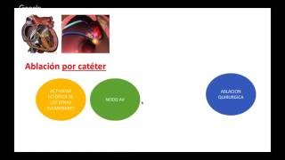 FIBRILACION AURICULAR TRATAMIENTO [upl. by Agn545]