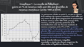 45 SES terminale  Fondements du commerce international et internationalisation de la production [upl. by Pammi]