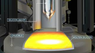 Animation of silicon ingot growth inside an LCT furnace [upl. by Esylle416]