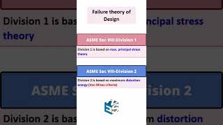 Div 1 vs Div 2  Failure Theory of Design asme pressurevessel heatexchanger [upl. by Analim]