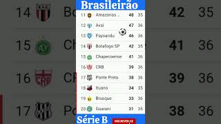 Tabela atualizada do brasileirão série B brasileirão [upl. by Sivla]