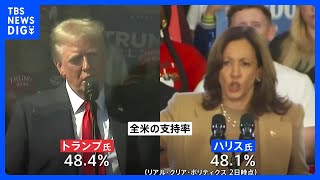 アメリカ大統領選“最後の週末” 投票日直前も支持率拮抗…激戦州で支持訴え｜TBS NEWS DIG [upl. by Hisbe]