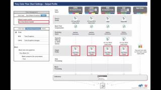 Fiery Color Flowchart 2016  Best practice color settings on the Fiery server [upl. by Adnwahs]