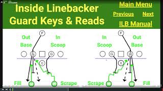 CFBK Quick Snap Inside Linebacker ILB Guard Key amp Reads [upl. by Harrad]