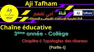 Typologie des réseaux de la 3ème année informatique du collège [upl. by Pettiford731]