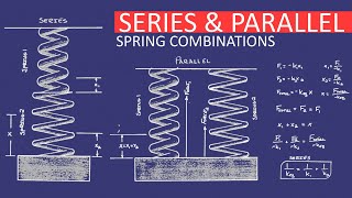 Series amp Parallel Spring Combinations  Equivalent Spring Constant Using Hookes Law  Physics [upl. by Yxor]