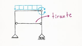 Vídeo A17 Diagramas de esforços internos  pórtico plano com tirante [upl. by Netnert]