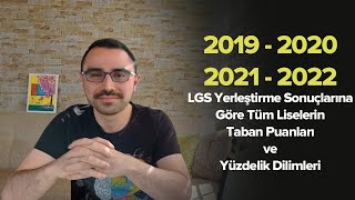 LGS Tercihlerine Göre Son 4 Yıla Ait Tüm Liselerin Taban Puanları ve Yüzdelik Dilimleri [upl. by Peggir]