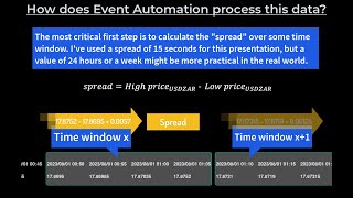 CorwinSchults estimator implemented with IBM Event Automation [upl. by Chloette]