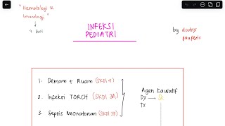 UKMPPD Infeksi Pediatri Part 1 of 1 Demam  Ruam Infeksi TORCH Sepsis Neonatorum [upl. by Solraced]