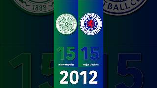 Celtic v Rangers  Which club has won more major trophies since 2001 [upl. by Iemaj]