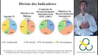 Indicadores de sustentabilidade [upl. by Ttennaj]