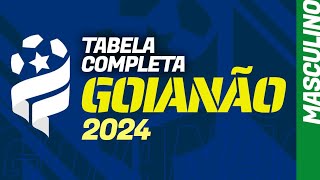 GOIANÃO 2024 tabela de jogos completa com datas e horários times calendário da fase final [upl. by Casandra]