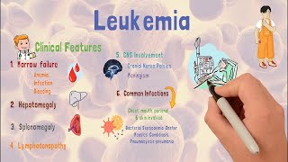 Leukemia  Causes  Types  Early signs amp Treatment [upl. by Netsriik]