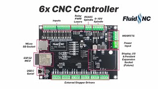 6x CNC Controller for FluidNC Firmware [upl. by Sivar636]