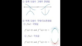 미적분이론해7도함수응용217초월함수 극대극소로직샘로직매쓰수학학원240115 [upl. by Htnnek971]