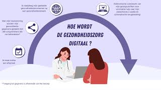 Hoe wordt de gezondheidszorg digitaal in België [upl. by Arber3]