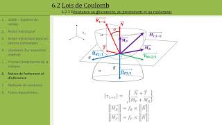 Statique  6 Frottement [upl. by Romain]