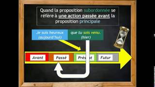 Subjonctif passé  utilisation [upl. by Singhal]