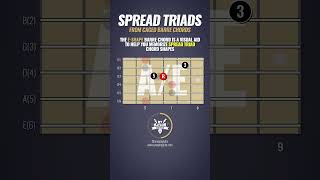 Spread Triads on Guitar THE EASY WAY [upl. by Tonneson18]