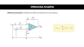 Differential Amplifier Operational Amplifier application [upl. by Haym]