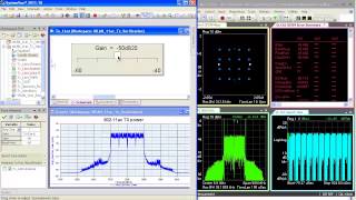 80211ac System Design and Verification Using the W1917 SystemVue WLAN library [upl. by Uahsoj]