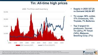 Weekly Market Outlook HRnetGroup SPH REIT Fortress Minerals Banking Monthly Singapore Weekly [upl. by Hcib869]