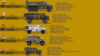 10 Best Mine Resistant Ambush Protected Vehicles MRAPs [upl. by Tibbitts386]