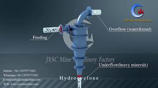 Industry Hydrocyclone Separator for Mineral Classifying [upl. by Summons]