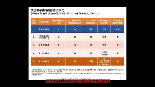 20230720 電子帳簿保存法とインボイス制度の正しい対応～法令対応のポイントと業務デジタル化の検討について～ 38 SKJ総合税理士事務所 SKJコンサルティング合同会社 袖山 喜久造 氏 [upl. by Attena155]