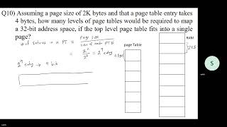 Find the number of levels of Page Tables required to map an nbit address space [upl. by Gamal]