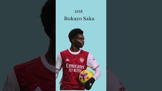 Ballon dOr 2024 Rankings Bukayo Saka  Ruben Dias  Antonio Rudiger [upl. by Nemaj]