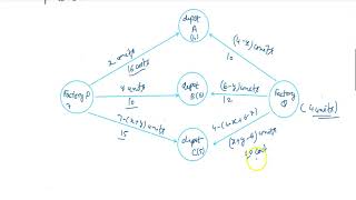 Transportation problem  Formulation of LPP [upl. by Kelsi556]