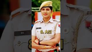 Top 10 Highest Rank Officer of Indian police 🇮🇳 🚓 in india shorts youtubeshortstrending police [upl. by Darcy431]