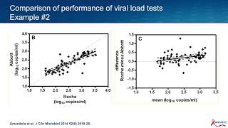 HIV PreExposure Prophylaxis PrEP Quantitative HIV RNA Testing [upl. by Oderfodog69]