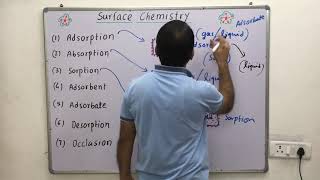 Adsorption Absorption Adsorbent  AdsorbateSorption DesorptionOcculsion surface chemistryi [upl. by Helfand728]