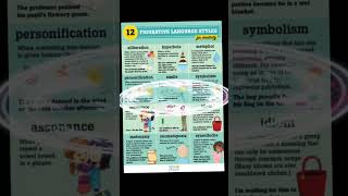 Figurative language english vocabluary englishlanguage education englishgrammar [upl. by Masao531]