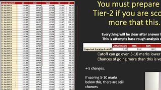 Amit Yadav CGL  SSC CGL 2024 pre cutoff  Normalisation marks  hardest shift  easy shift [upl. by Jessey49]