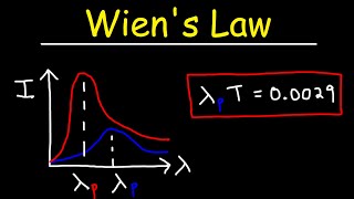 Blackbody Radiation and Wiens Law [upl. by Manbahs]