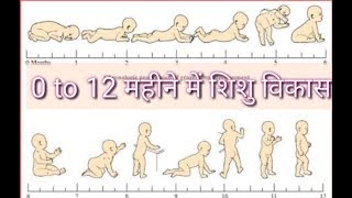 012 महीने में शिशु विकास  012 Months Baby Development Milestones  Hindi  DOCITBabiezz [upl. by Schwartz]