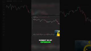 Master Automated Trading with GunBot A Beginners Guide [upl. by Mab]