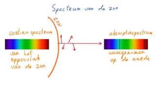 Absorptiespectrum V [upl. by Sanyu427]