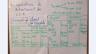 retraitement CCR  cas dun client insolvable [upl. by Allen]